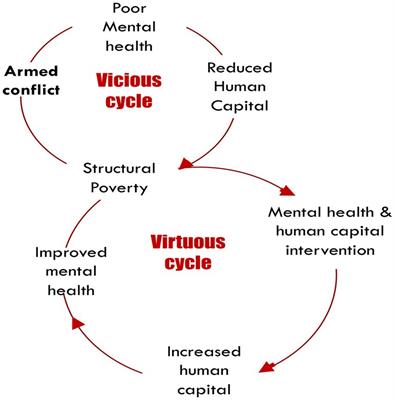 Piloting a mental health intervention for young adults in poverty enrolled in post-secondary education in post-conflict regions in Colombia: a study protocol